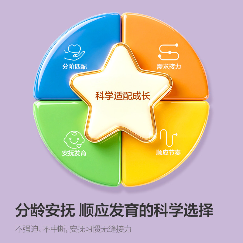 飞利浦新安怡安抚奶嘴0到3-6个月一岁以上新生婴儿防胀气宝宝硅胶 飞利浦新安怡安抚奶嘴0到3-6个月一岁以上新生婴儿防胀气宝宝硅胶