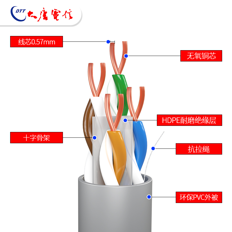 原厂大唐电信六类网线CAT6千兆工程家装预埋网线国标0.57纯无氧铜