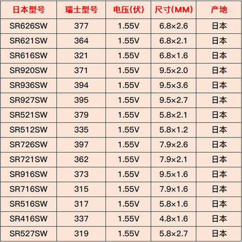 松下SR626SW纽扣电池SR621SW/SR920SW/W/SR927SW/SR616SW/SR936SW - 图2