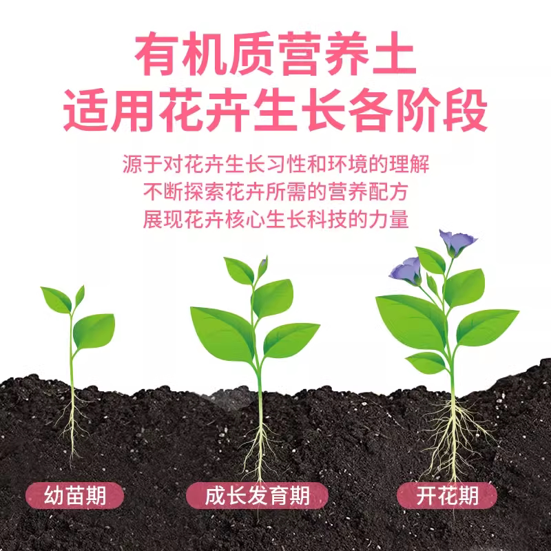 营养土养花通用专用型花土种菜花泥土土壤种植土花肥家用盆栽通用 - 图2
