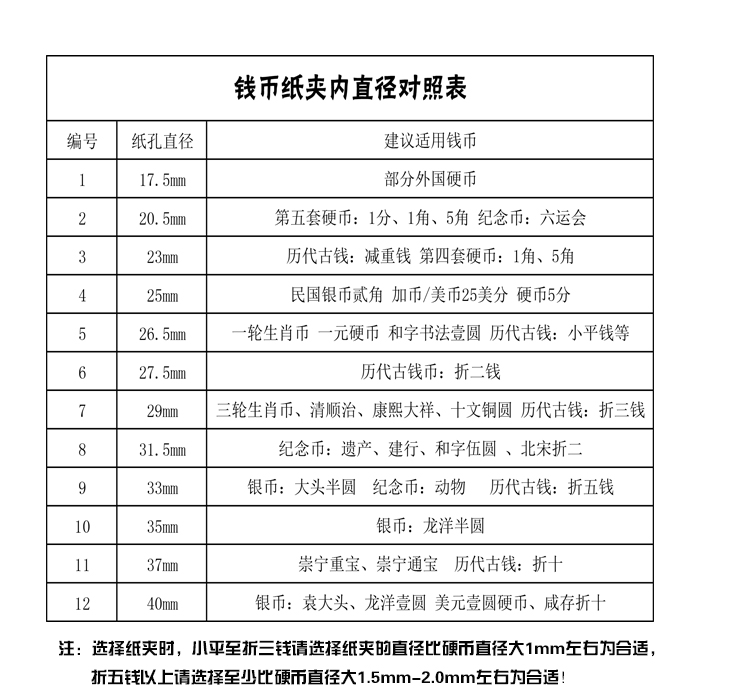 CYCC古钱硬币纸夹25个50个方形空白纸夹钱币收藏保护夹子钱币纸夹-图3