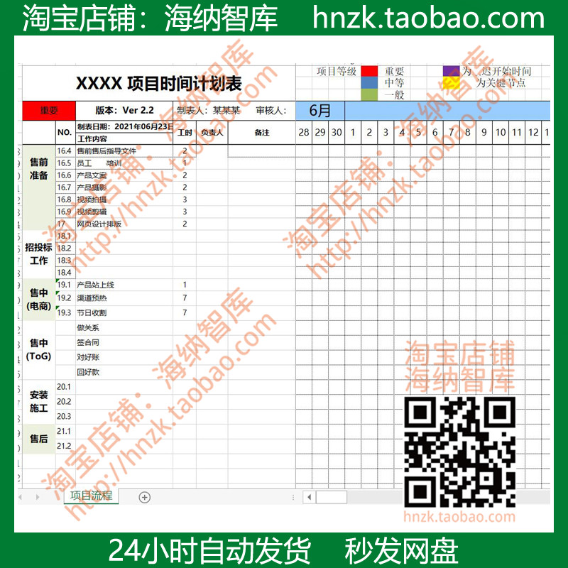 项目管理经理SOP流程模板新产品研发IT标准工程制造医疗器械通信-图1