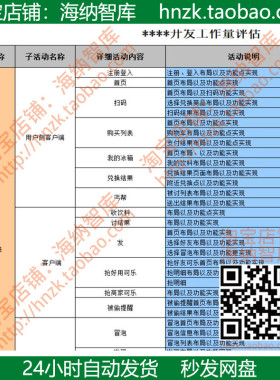 员工工作量饱和度分析表评估资料岗位模板负荷统计表调查表量化表