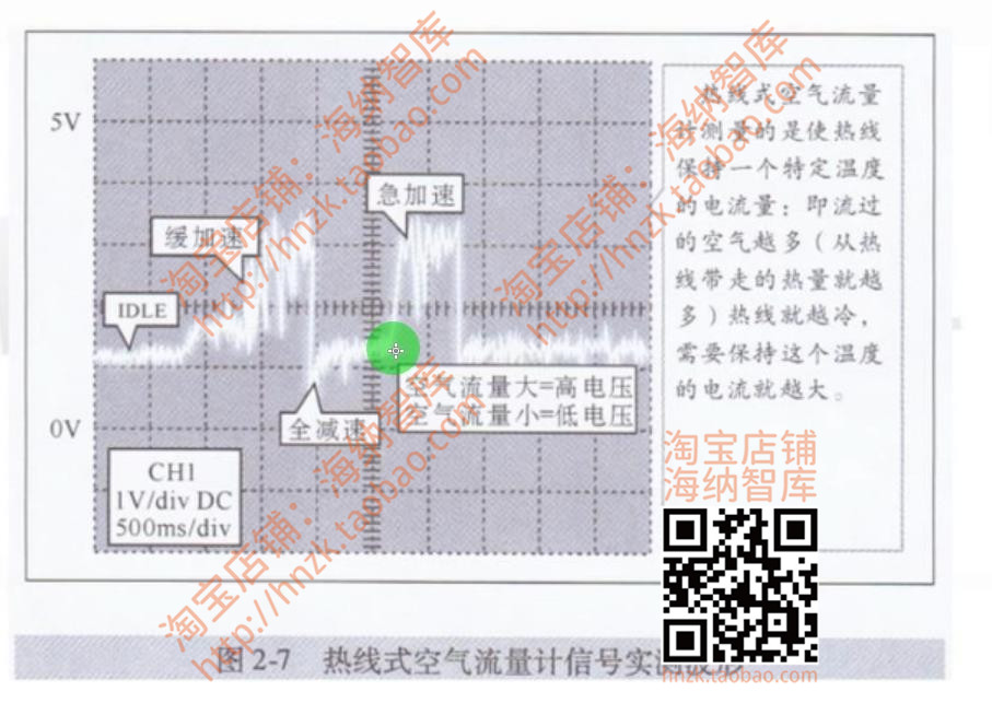 汽车数据流波形分析维修资料技术教程故障点火电控宝马奔驰福特-图0