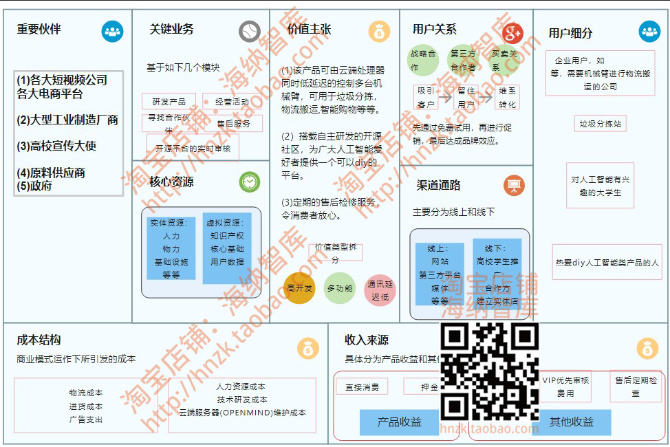 商业模式画布模板案例资料营销分析新生代精益价值主张工作坊PPT - 图0