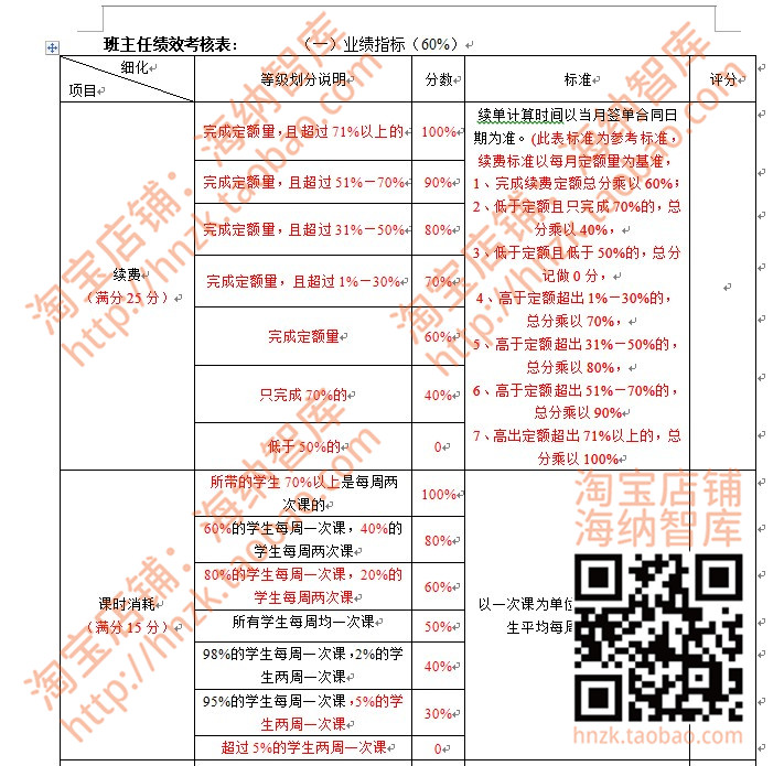 某教育机构管理资料策划方案绩效考核学习系统手册招生讲师1对1 - 图2