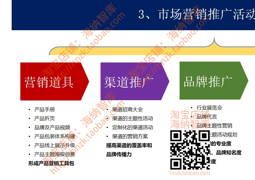 企业战略规划制定策略执行营销规划产品渠道市场体系表格总经理 - 图1