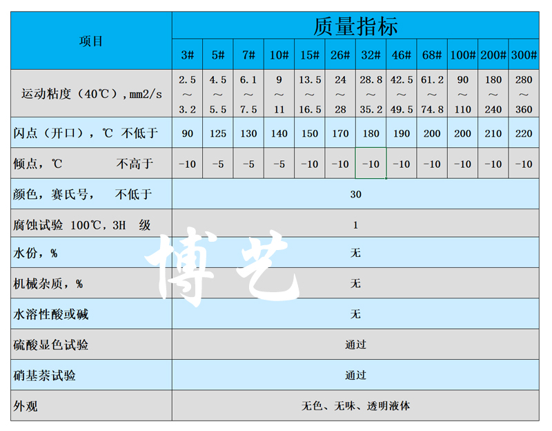 工业白油白矿油石蜡油无色3#5#7#10/15/26/32/46/68/100#200#300# - 图2