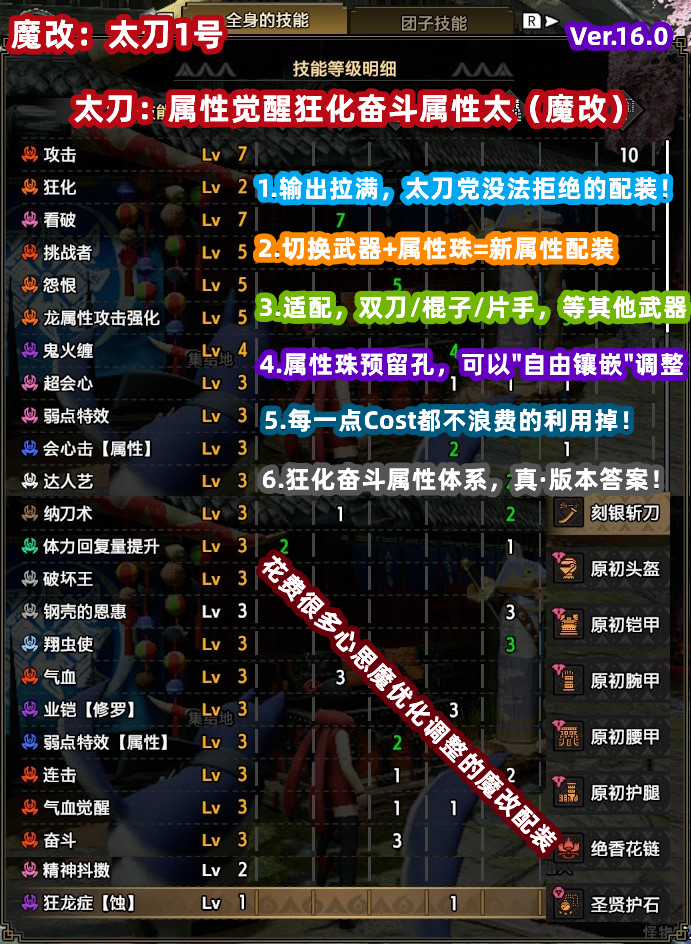 NS/Switch怪物猎人曙光Rise存档修改怪异化 魔改炼化配装：全武器 - 图1