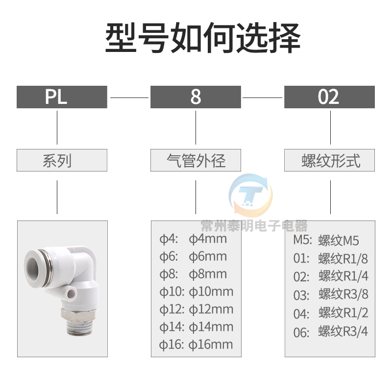 铜气管气动快速接头90度直角弯头白色快插PL8-02/10-03mm6-01快接-图0