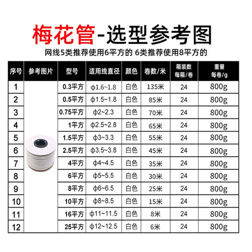 pvc梅花型号码管空白线号机套管线标电线数字打印手写白色印字接1 - 图2