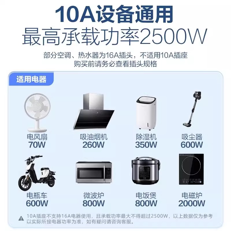 公牛插座延长线迷你便携插板一位单孔排插电源小型插排插头拖线板 - 图2