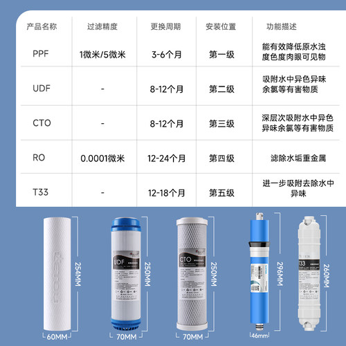 家用净水器滤芯10寸PP棉活性炭通用净水机过滤芯五级套装汇通ro膜 - 图2