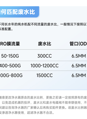 废水比净水器过滤器电磁阀配件