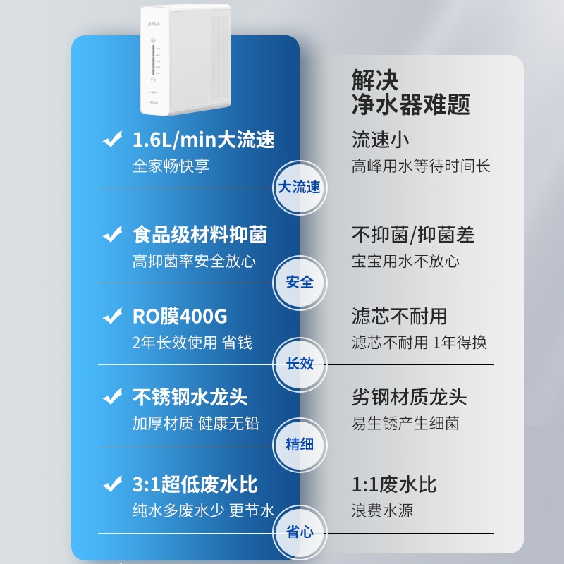 净水器ro反渗透家用直饮通用滤芯膜大流量600G纯净水机厨下式diy-图3