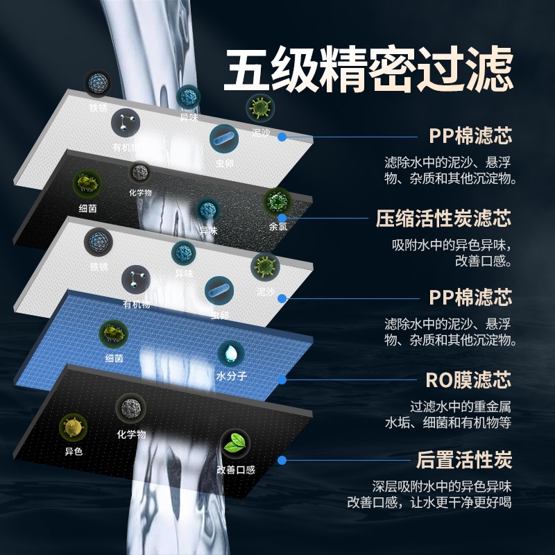 厨下式除垢过滤器ro反渗透家用净水器自来水厨房直饮机小型超滤机