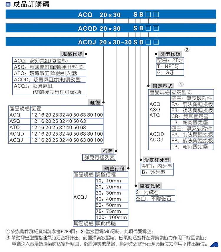 亚德客ACQSJ薄型可调气缸ACQJ12 16 20 25 32 40 50 63 80 100 SB - 图2