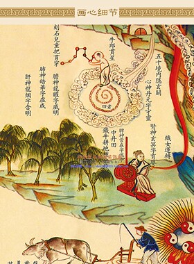 内经修真图 道家气功图示 丹成九转内景图绢布卷轴挂画 装饰字画