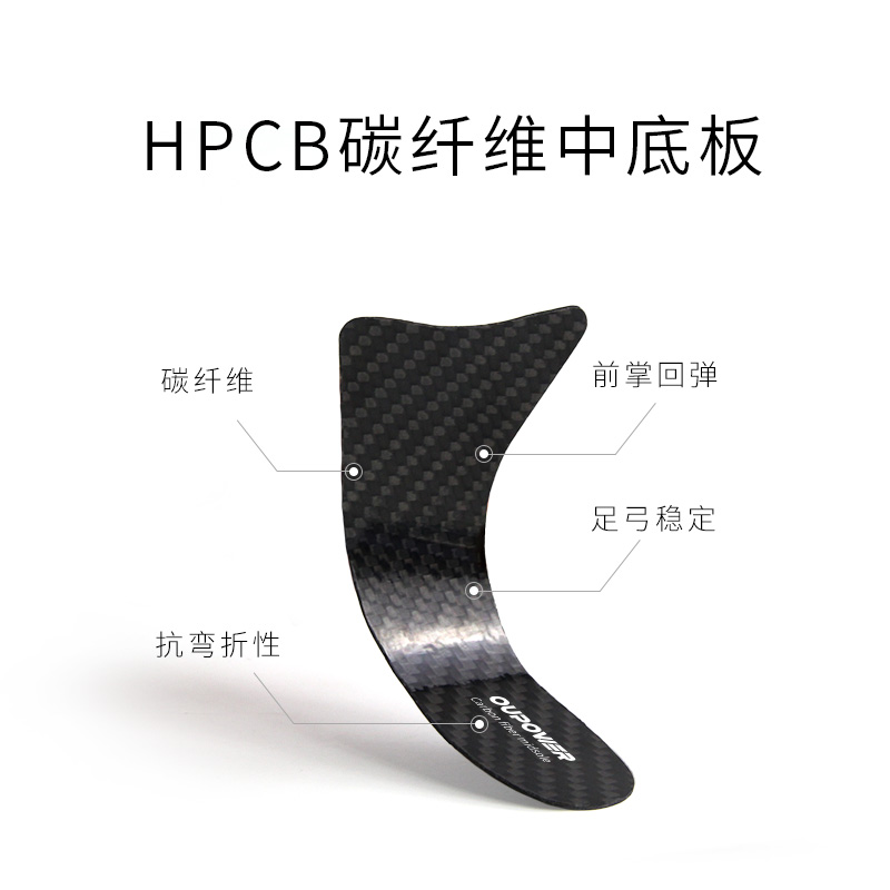 偶能HPCB碳纤维中底板高弹半全掌碳板鞋垫专业足球篮球跑鞋支撑垫 - 图1