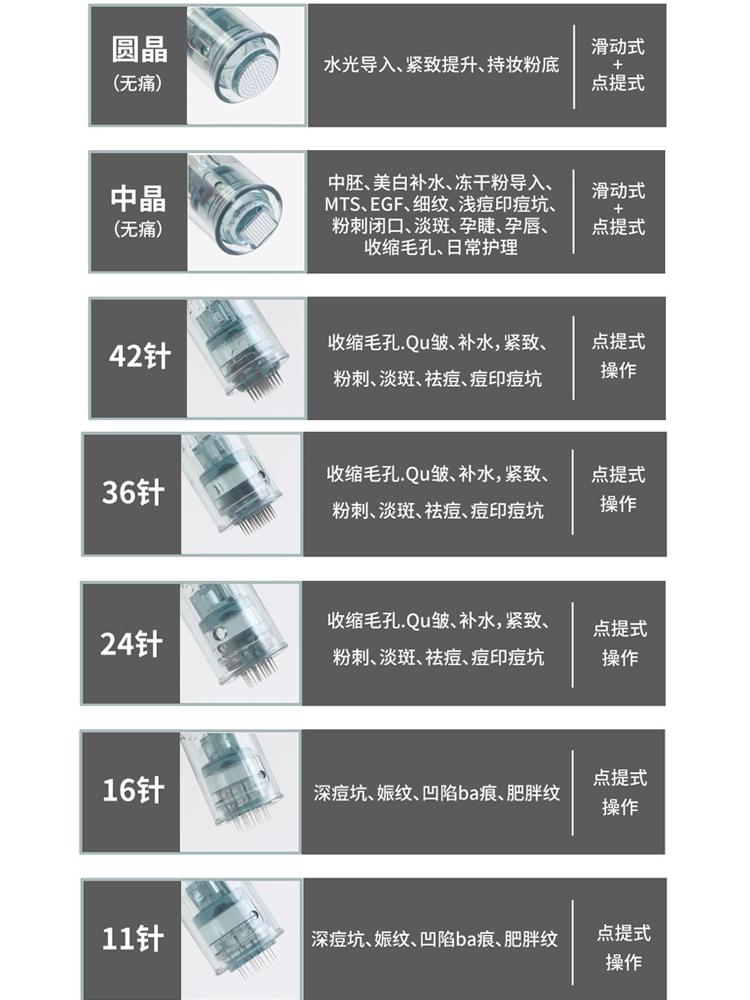 原装Dr.Pen小黑笔M8微针针头纳米微晶电动水光针导入仪器耗材纳晶 - 图2