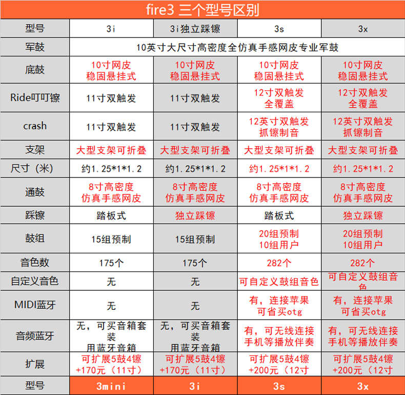 FIRE3电子鼓网皮大型成人儿童电架子鼓爵士鼓专业练习西二音乐 - 图2