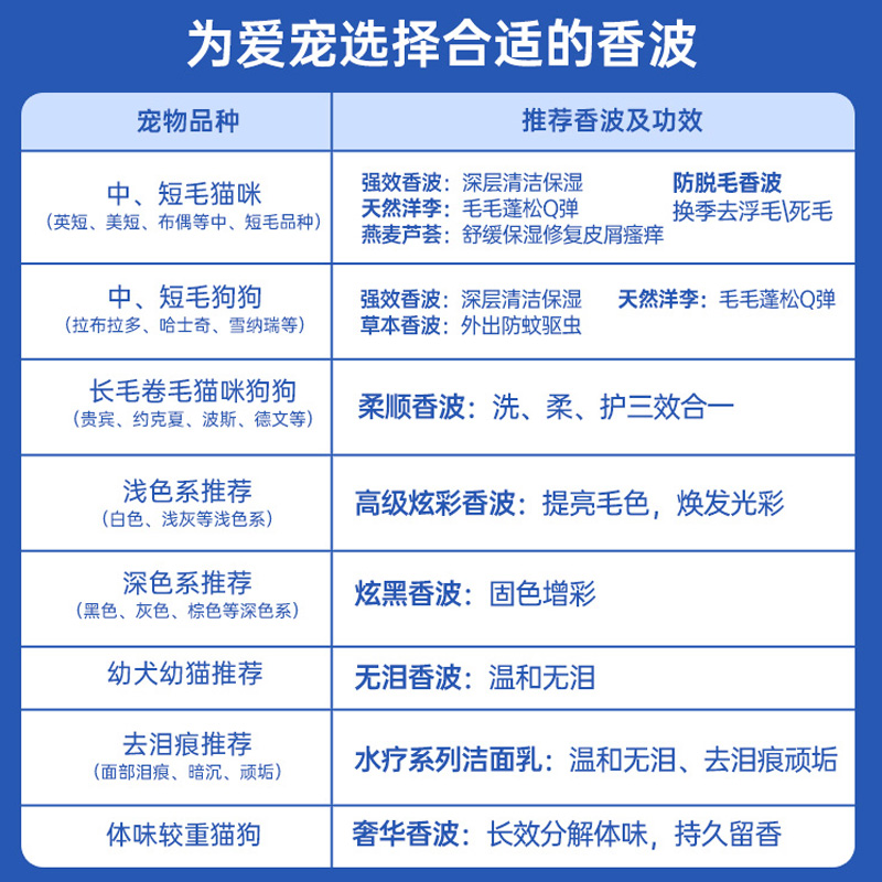 美国DAVIS戴维斯宠物沐浴露清洁柔顺赛级犬猫用蓬松浴液除臭香波-图1