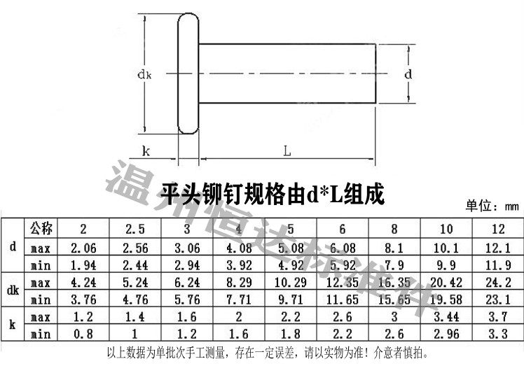 GB109实心平头铁铆钉手打敲击式平帽本色M10M12*12-14-16-18~60 - 图0