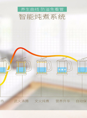 全自动玻璃燕窝多功能保温养生壶
