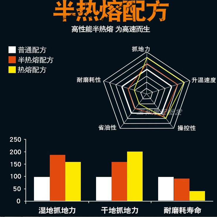 适用豪爵 DR160 DR150前后轮胎HJ150-10-10A-10C-10D半热熔真空胎 - 图2