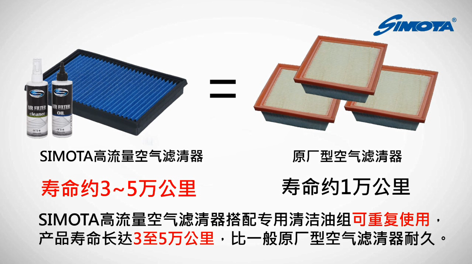 适用大众波罗桑塔纳2000桑塔纳3000志俊 SIMOTA高流量空气滤芯-图0