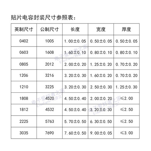 0805贴片电容82nF/100nF/220nF/470/1uF/2.2/4.7/10uF/22uF/47uF-图1