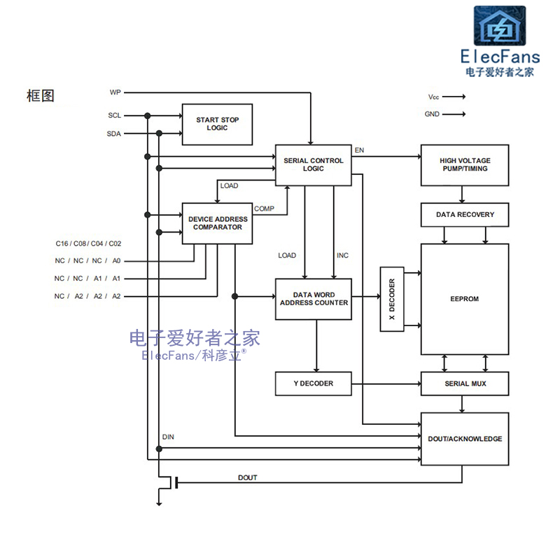 (10个)原装贴片24C02A SOP-8 EEPROM串口存储器芯片 AT24C02-图1