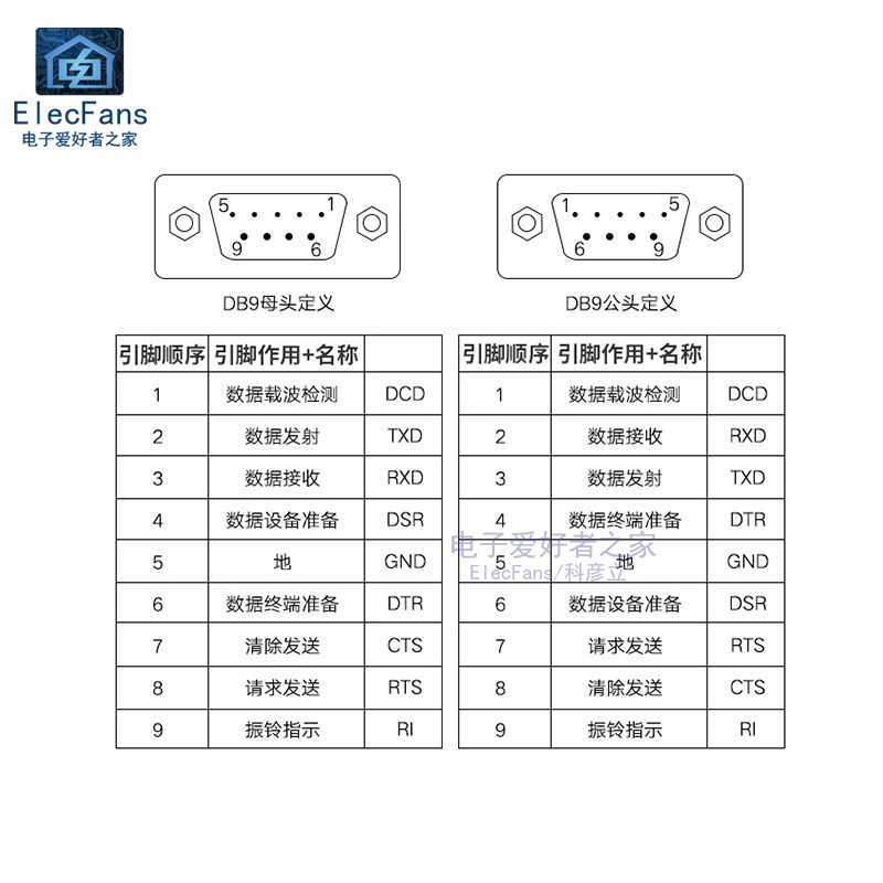 USB转RS232通讯串口线 CH340G模块 DB9针公母COM电脑转换器转接头_虎窝淘