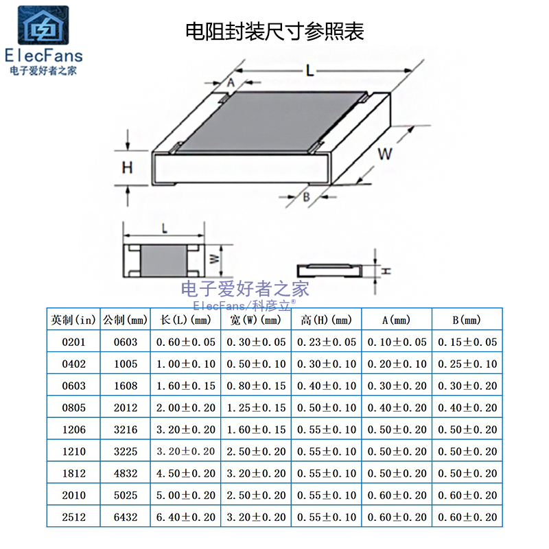 0603/0805/1206贴片电阻器0欧/10欧/100欧/470R/1K/4.7K/100K/1M - 图1