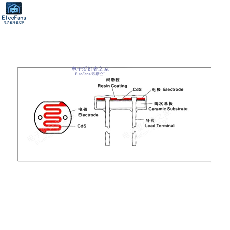 (10个)GL5506直径5MM光敏电阻光电开关转换传感器检测电子元件-图0
