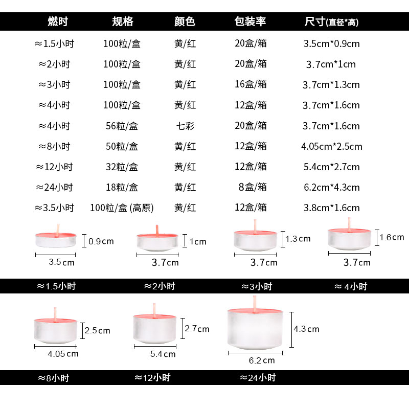 整箱自在园酥油灯4/8小时100粒长明灯佛前供灯居家 - 图2