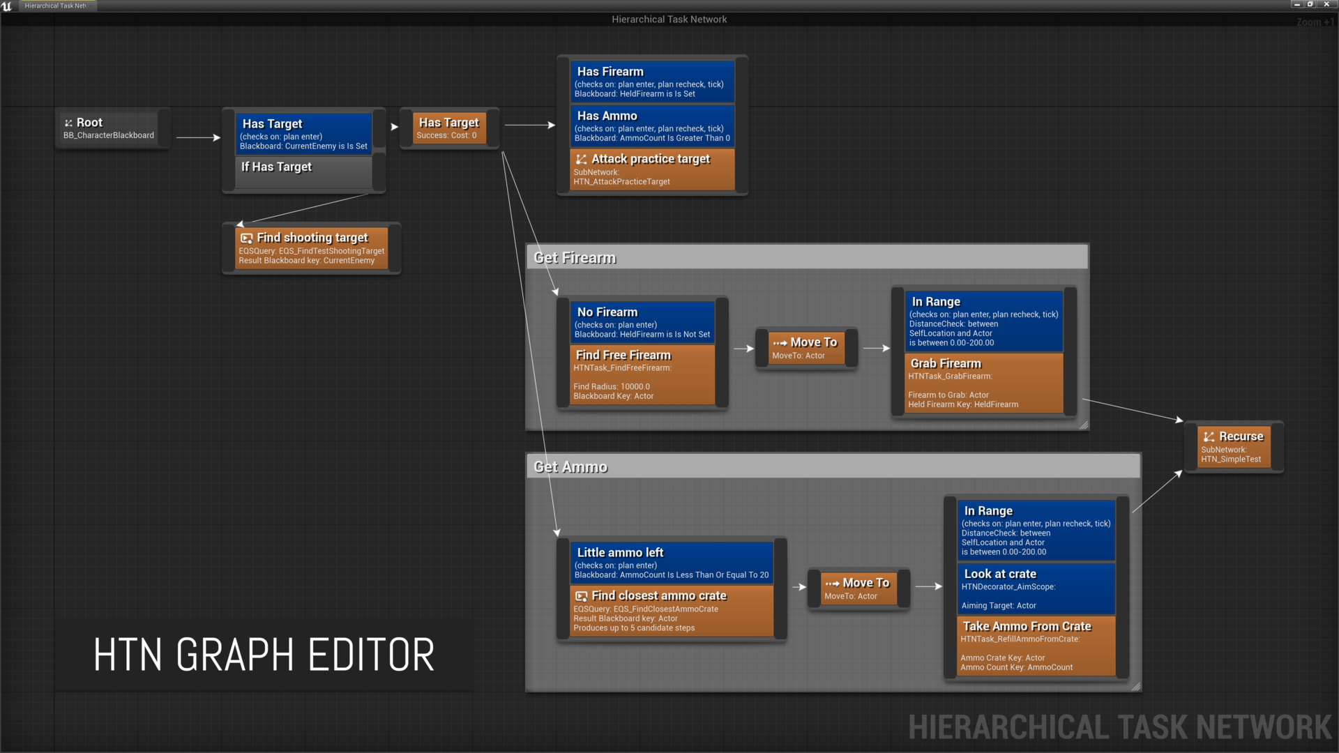 UE4虚幻5.2 Hierarchical Task Network Planning AI V1.11版本 - 图0