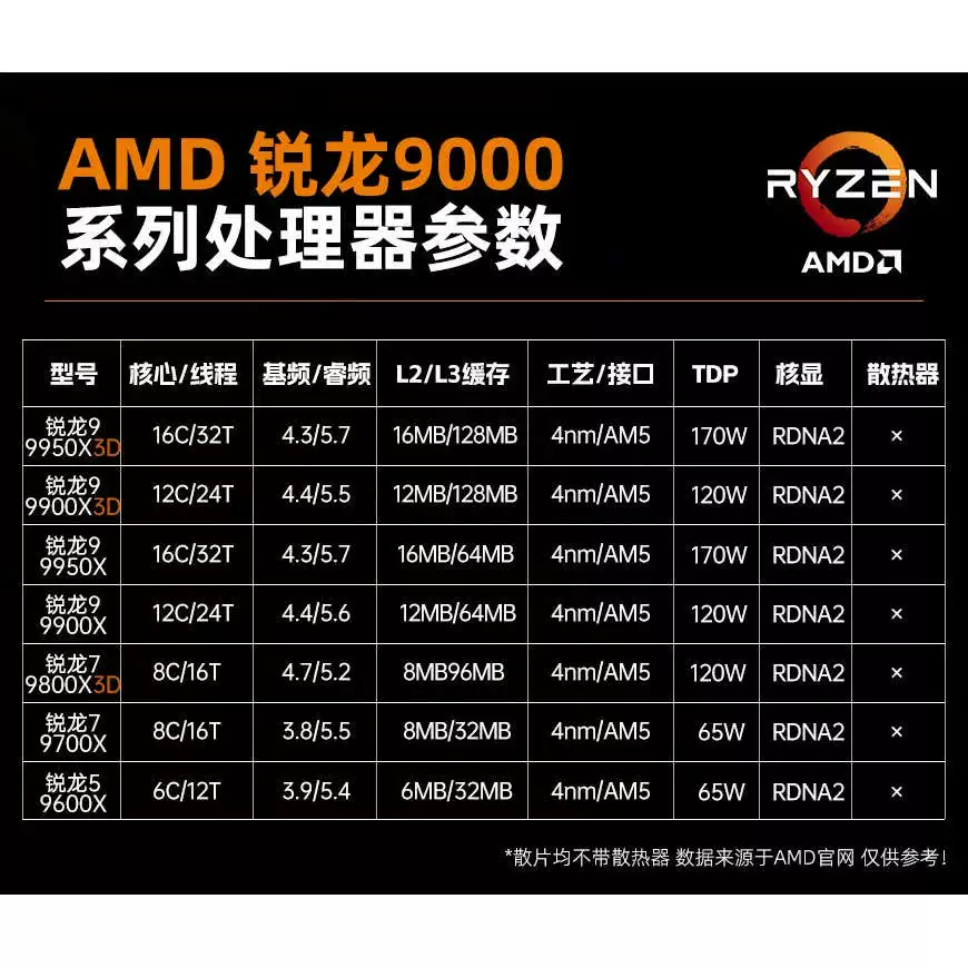 Материнская плата AMD, набор, процессор AMD Ryzen R9 9900x, x3, 3D, 9950x, x3, 650m, 850m, x670