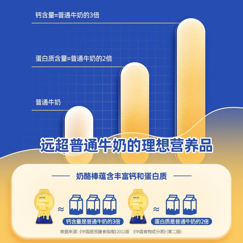 海洋之星奶酪棒零食低乳糖猫咪狗狗棒棒糖宠物补钙零食犬猫通用,淘宝优惠券,粉丝福利购,淘宝优惠卷