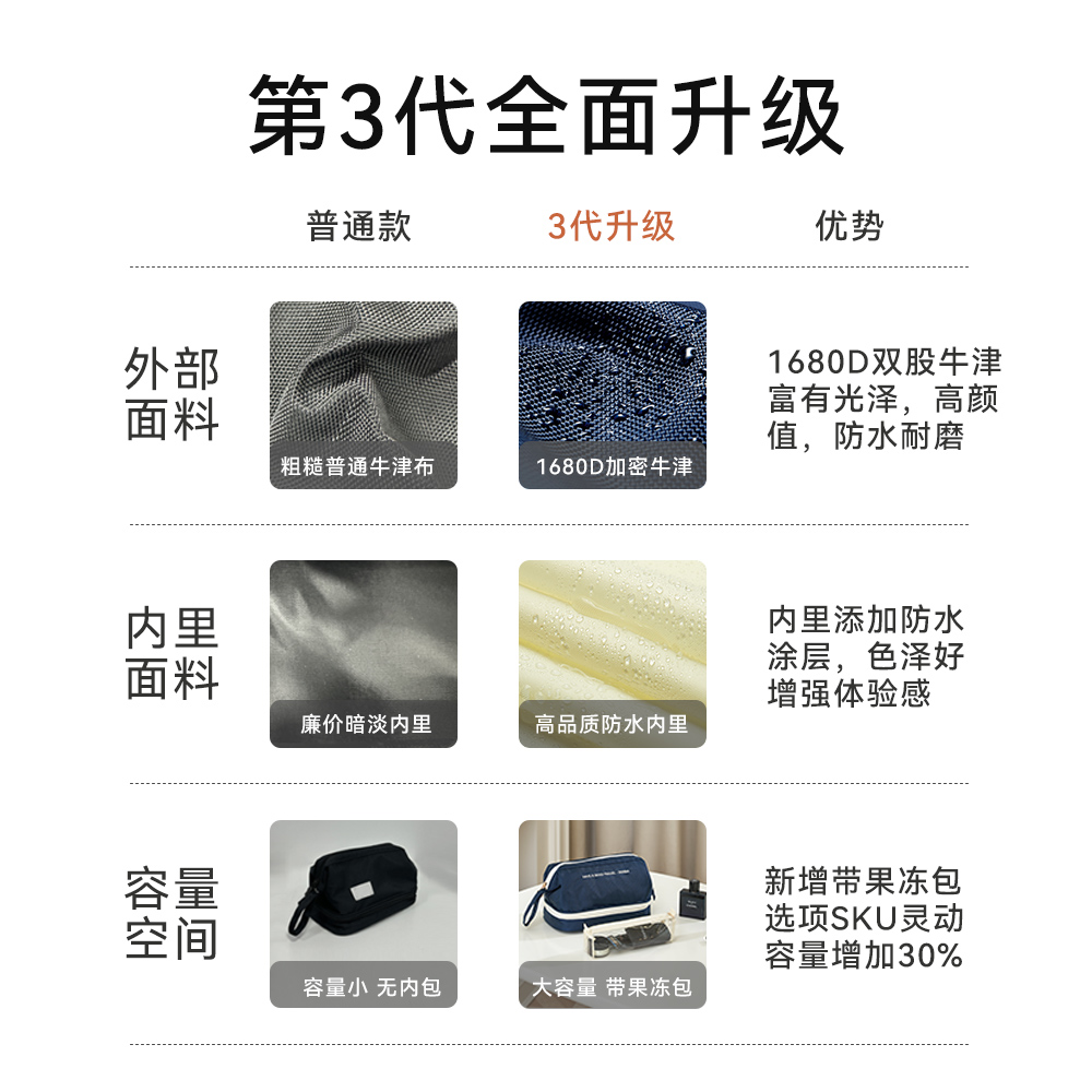 洗漱包男士双层大容量出差旅行2025新款便携防水洗护收纳包化妆包 - 图1