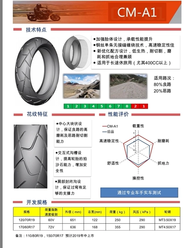 Раллийная полурасплавная шина Zhengxin A3/509 110/120/140/150/60/70/80R17-19 Excelle 525X