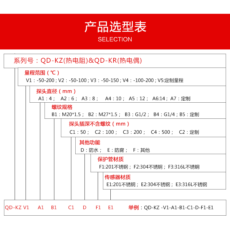 温度传感器wrn-130热电偶K型 wzp-230铂热电阻PT100 铠装变送器 - 图2