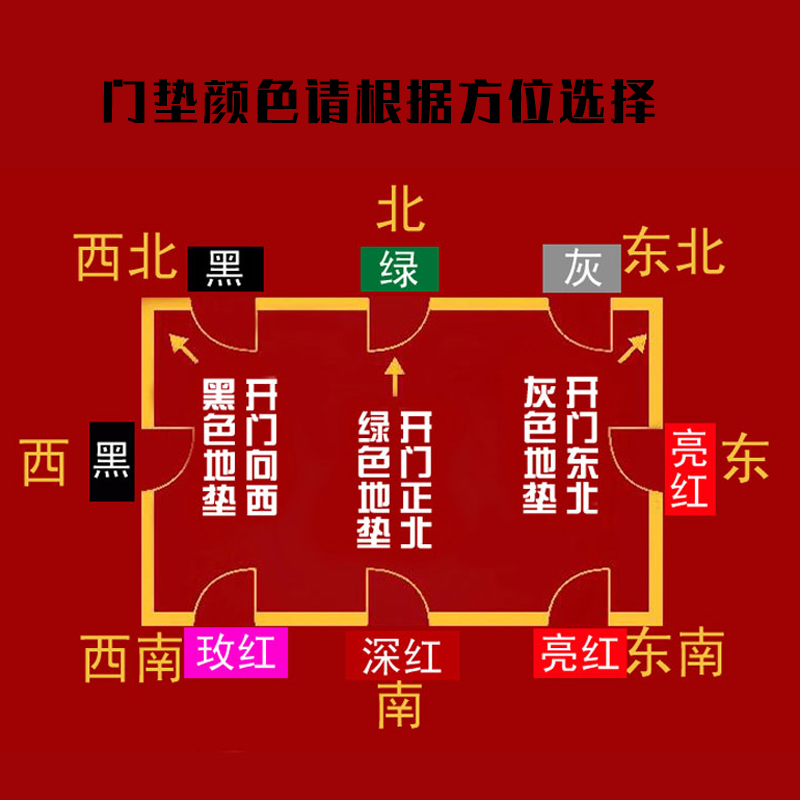 开运吉祥门垫 七星聚财门垫六帝钱地垫开运地毯脚垫 - 图0