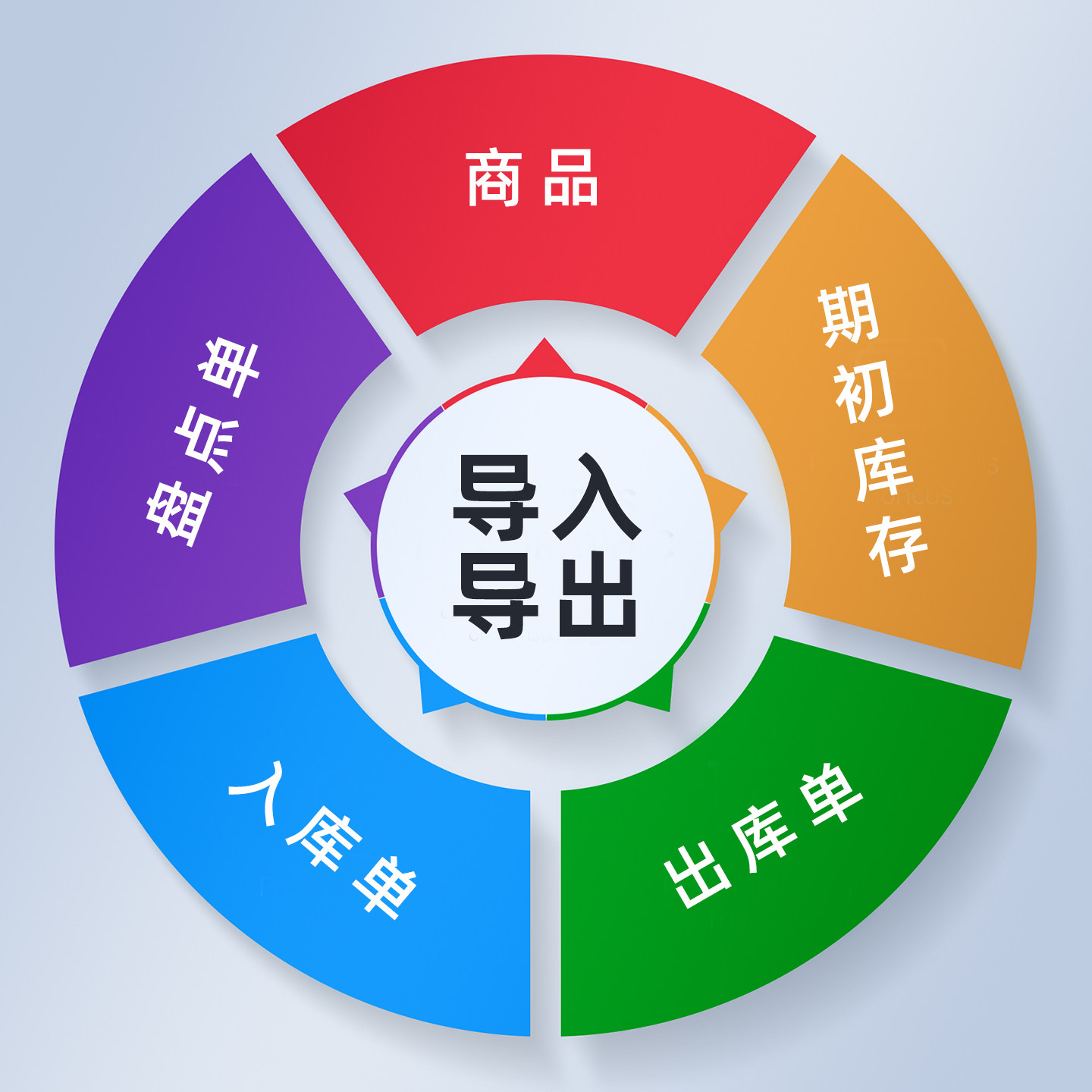 Scan QR code to enter and exit the warehouse management system software for PC and mobile phone