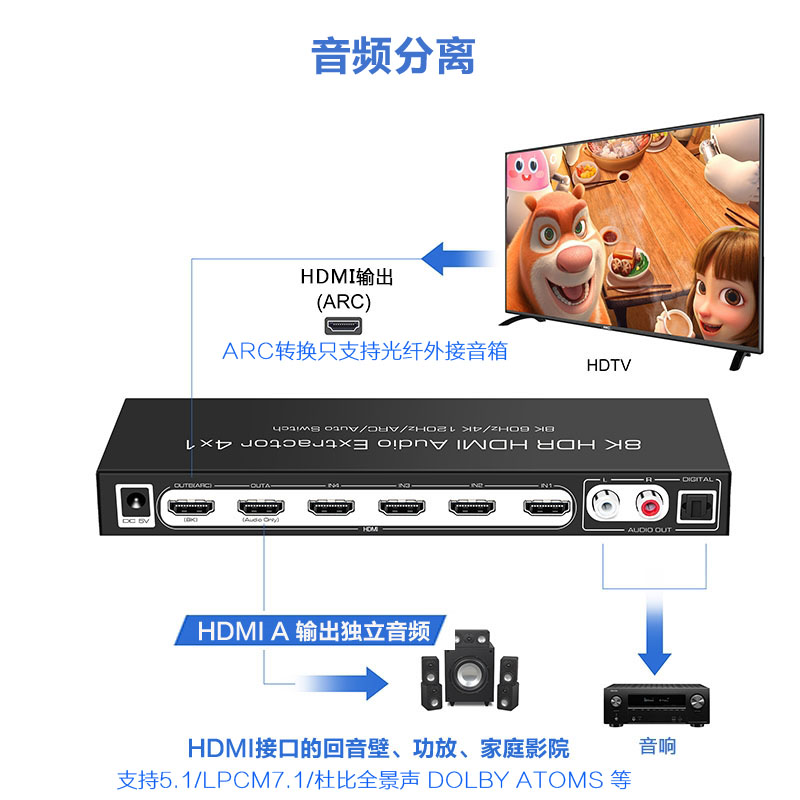 艾森HDMI 2.1版 4进2出高清切换器独立音频分离 8K@60Hz 4K@120Hz - 图1