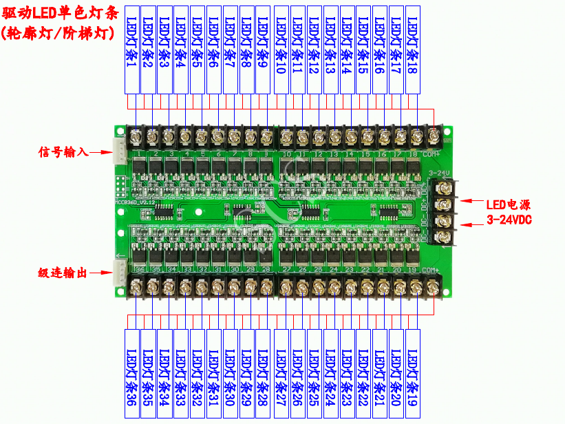 流水灯控制多路LED驱动板36路输出幻彩灯带灯条霓红灯吊顶灯控制-图1