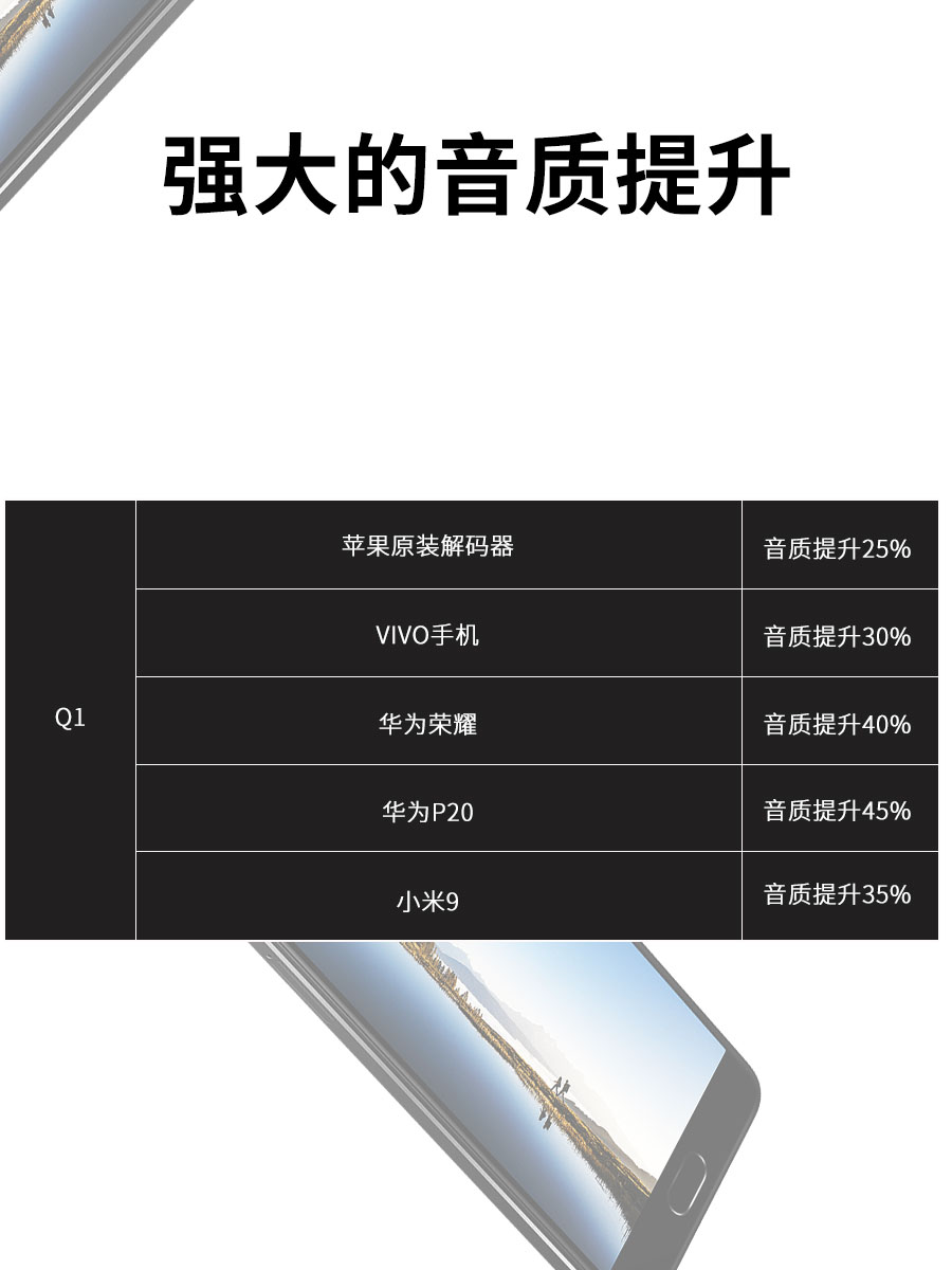 trasam/全想 Q1 便携解码数字耳放手机解码吃鸡游戏手机转换器 - 图2