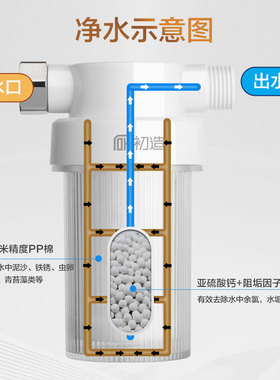 适配艾美特AW01过滤器滤芯