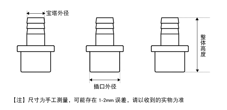 PVC宝塔接软管转接硬管接头3分转4分接头PVC接头宝塔接16/12转接 - 图3