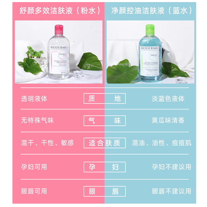 深层温和 净妍洁肤液 舒妍 粉水 大瓶蓝水 500ml 贝德玛卸妆水 深层温和 净妍洁肤液 舒妍 粉水 大瓶蓝水 500ml 贝德玛卸妆水